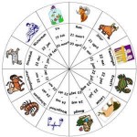 horoscoop